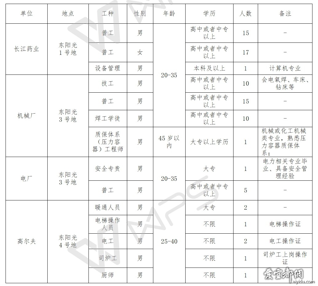 宜都赶集网最新招聘,宜都市集招聘信息更新