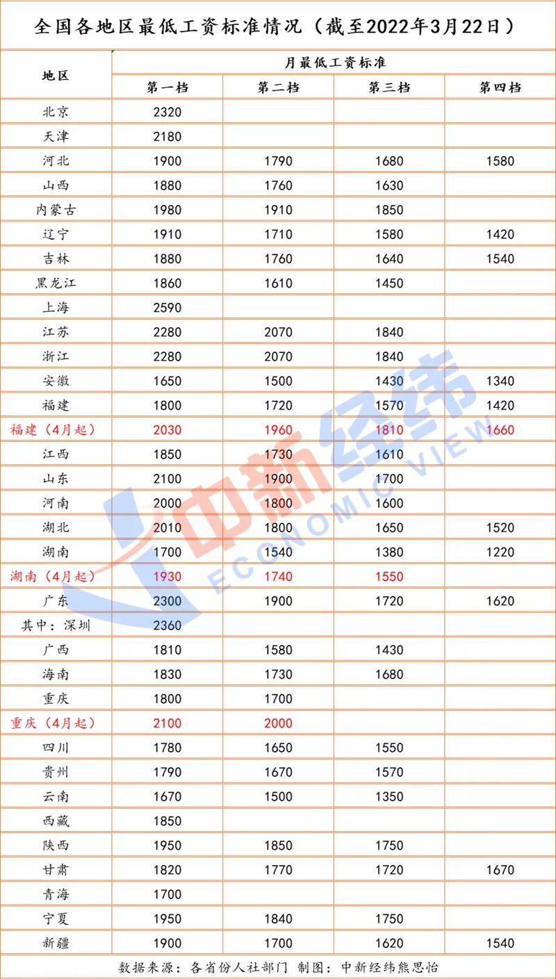 山西工资调整最新标准,山西工资调整新规公布