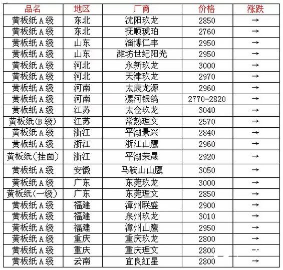 废纸最新价格行情,“最新废纸市场价动态”