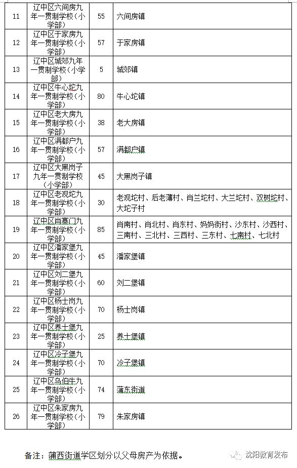 新民市变区最新消息,新民市升级区域动态速报