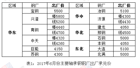 莲钢价格最新动态,钢铁莲价实时更新