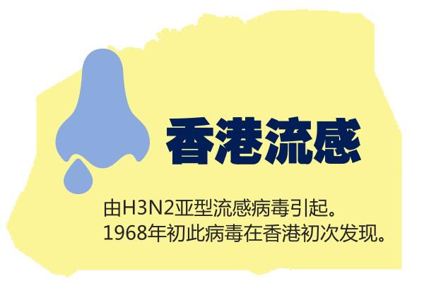 香港流感最新报道,香港流感疫情最新动态