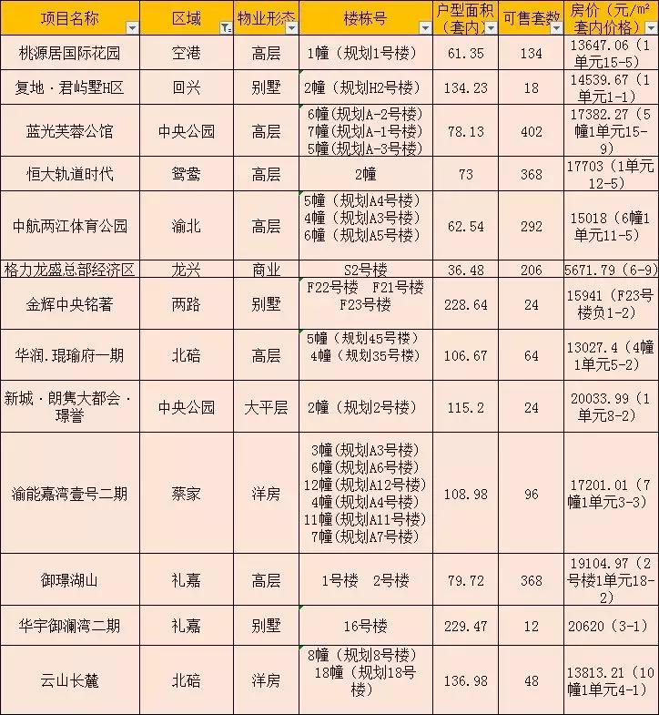 重庆楼市最新行情政策,“重庆房地产市场最新动态政策解读”