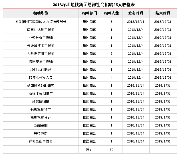 深圳地铁社会招聘最新,深圳地铁最新社会招聘信息