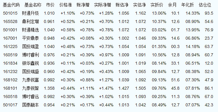 工行830003最新净值,工商银行830003最新单位净值