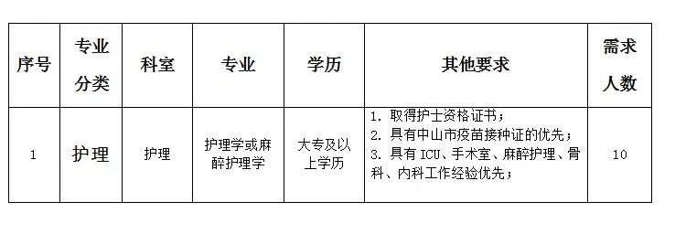 永川护士最新招聘信息,永川护理岗位最新招募资讯