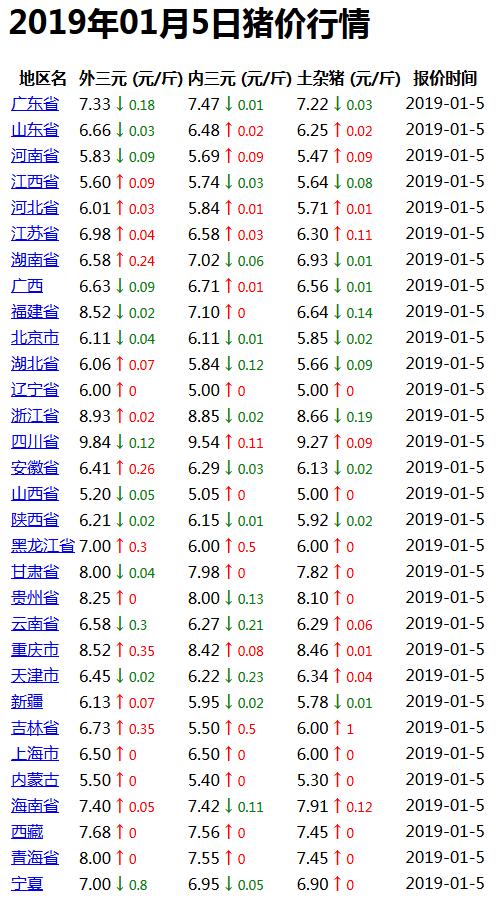 宝鸡最新猪价,宝鸡近期猪肉价格行情