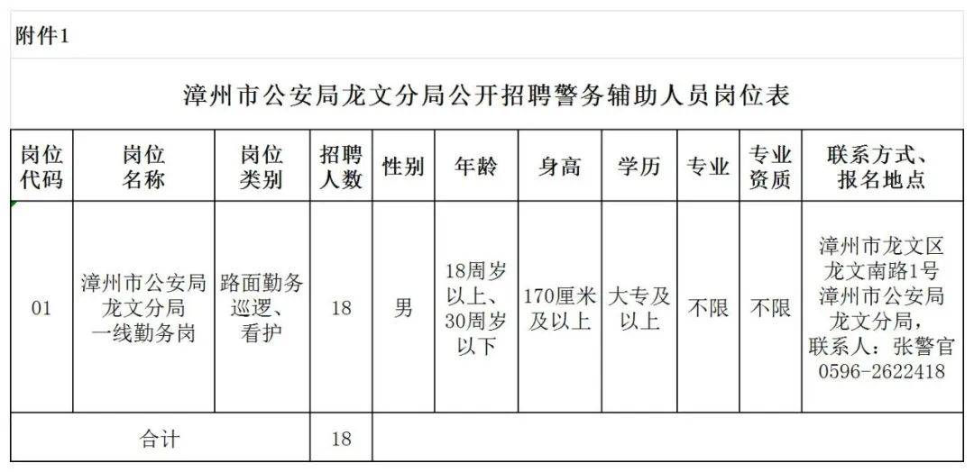 漳州市公安局最新任免,漳州市公安局人事变动公告