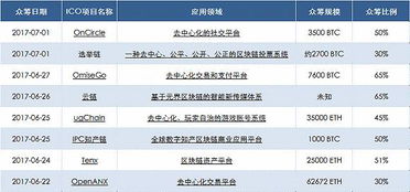 ico币最新消息,ICO代币最新资讯