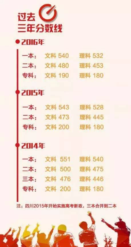 2017年四川高考录取的最新消息,2017年四川高考录取资讯速递