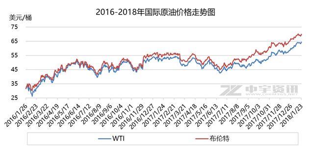 国际原油价格最新行情在哪里看,“如何查看国际原油价格实时走势”