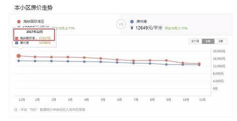 南靖最新房价走势,南靖房价动态走势分析