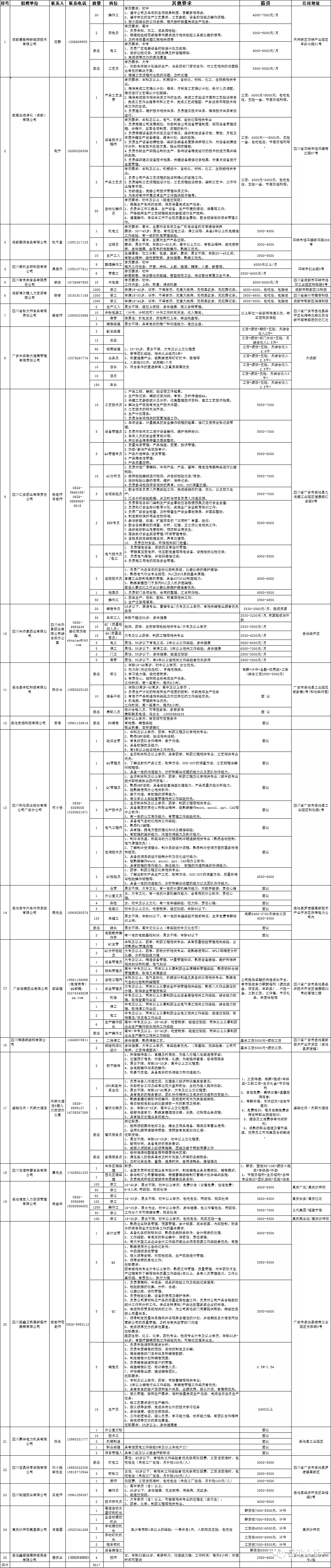 岳池县最新招聘,岳池县最新职位招募