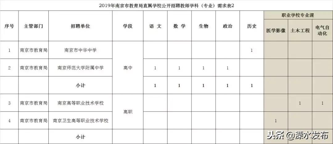 溧水最新企业招聘信息,溧水最新企业职位招募