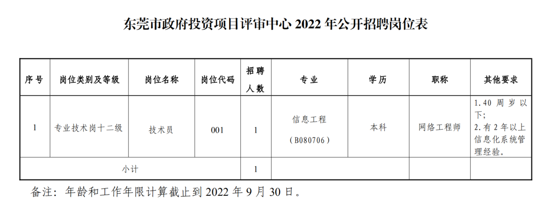 东莞最新油漆主管招聘,“东莞油漆主管职位热招中”