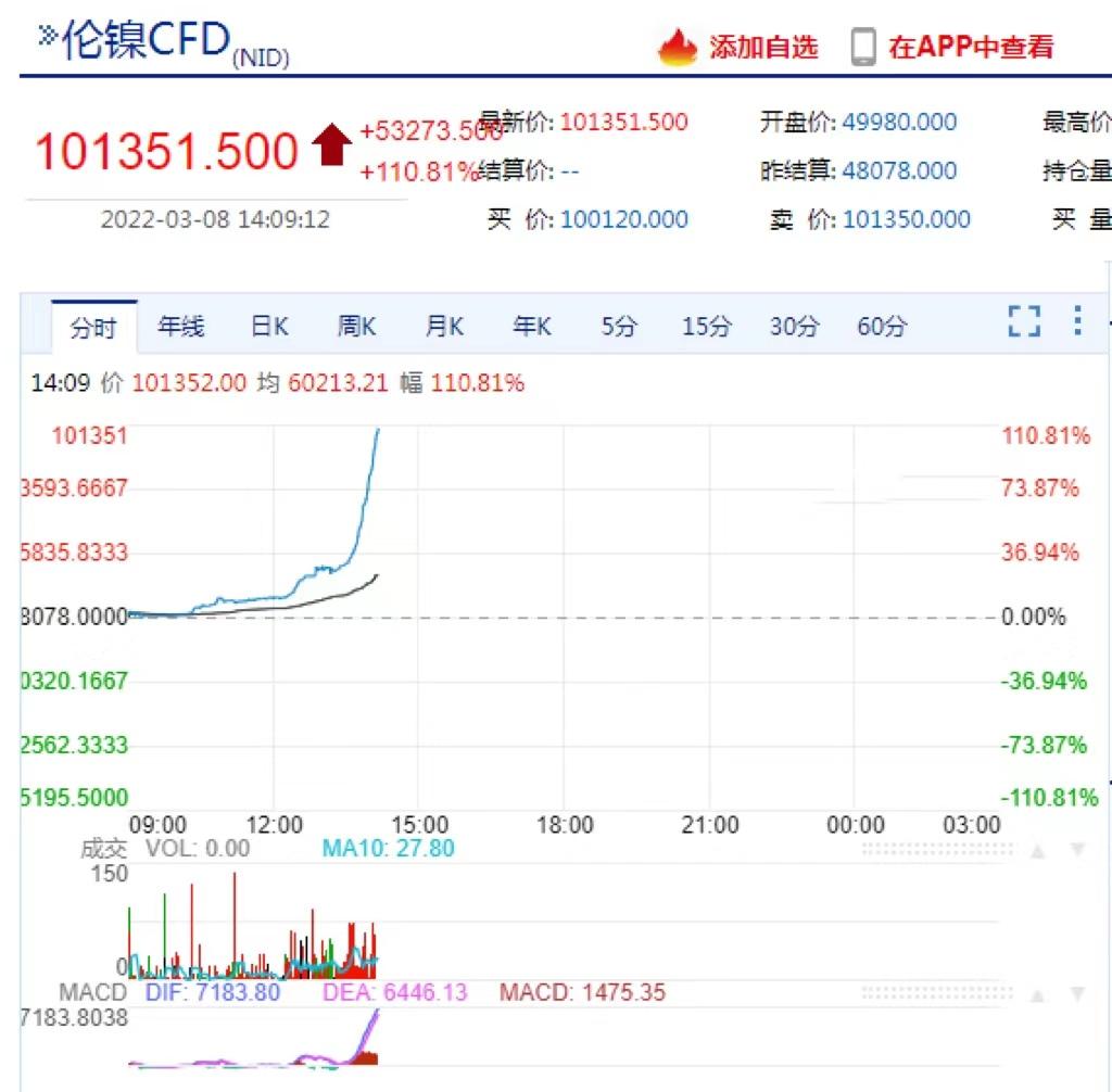 lme库存最新变化,最新lme库存动态